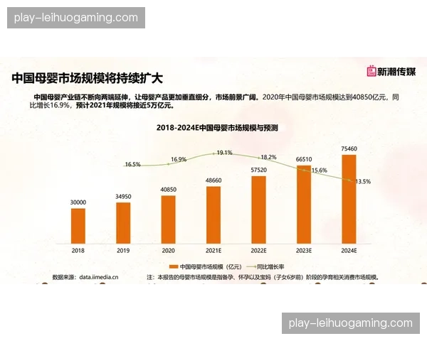 社区平台开始承担部分行业基础设施功能 连接产业多方资源